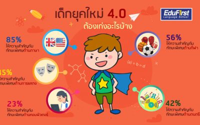 เด็กไทยยุคใหม่ 4.0 ต้องเก่งอะไรบ้าง?