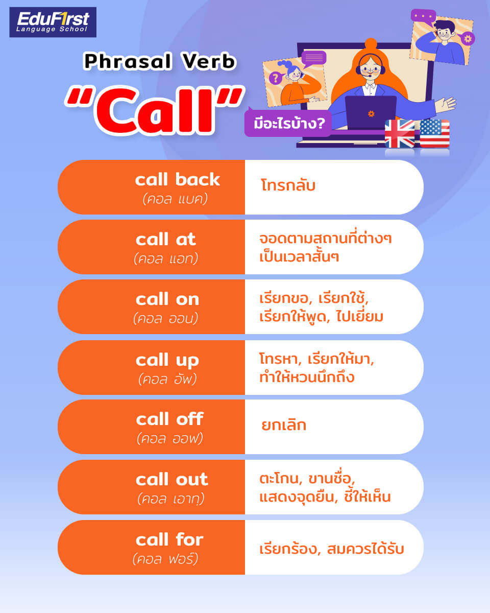 phrasal verb call - call ภาษา อังกฤษ แปล ว่า การเรียก, การสนทนาทางโทรศัพท์, ความต้องการ กริยาวลี call ได้แก่ call back, call at., call on., call up., call off., call out, call for.