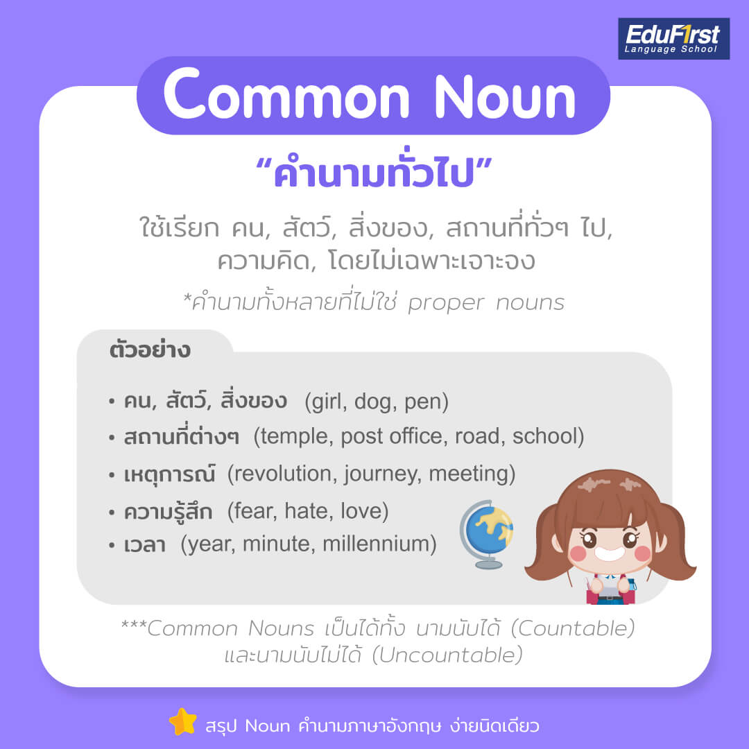 common noun คํานามภาษาอังกฤษ ทั่วไป ใช้เรียก คน สัตว์ สิ่งของ สถานที่ทั่ว ๆ ไป ความคิด โดยไม่เฉพาะเจาะจง กล่าวโดยสรุปคือ คำนามทั้งหลายที่ไม่ใช่ proper nouns (คำนามชี้เฉพาะ) เป็น common nouns 